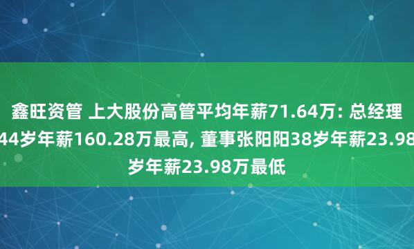 鑫旺资管 上大股份高管平均年薪71.64万: 总经理高圣勇44岁年薪160.28万最高, 董事张阳阳38岁年薪23.98万最低